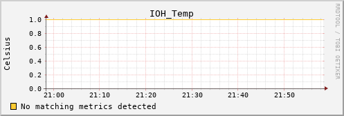 calypso02 IOH_Temp