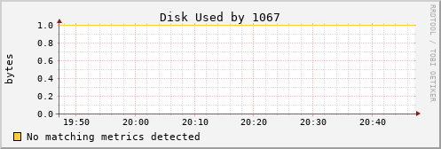 calypso02 Disk%20Used%20by%201067