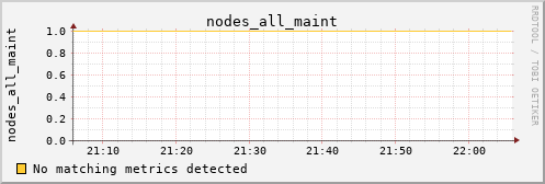 calypso03 nodes_all_maint