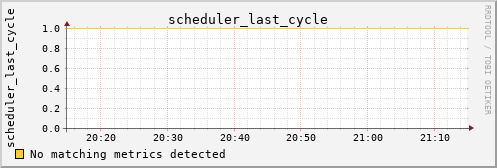 calypso03 scheduler_last_cycle