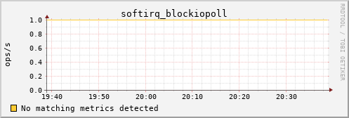 calypso03 softirq_blockiopoll