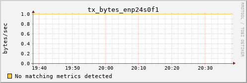 calypso03 tx_bytes_enp24s0f1