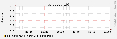 calypso03 tx_bytes_ib0