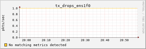 calypso03 tx_drops_ens1f0