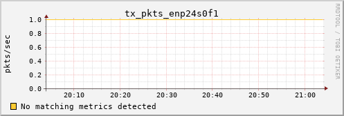 calypso03 tx_pkts_enp24s0f1