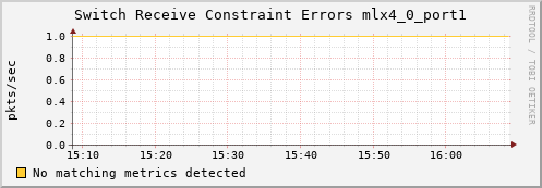 calypso03 ib_port_rcv_constraint_errors_mlx4_0_port1