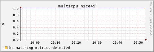 calypso03 multicpu_nice45