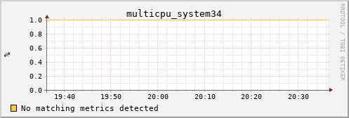 calypso03 multicpu_system34