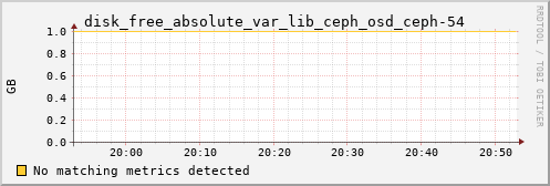 calypso03 disk_free_absolute_var_lib_ceph_osd_ceph-54