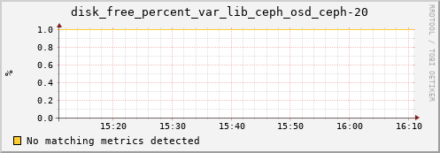calypso03 disk_free_percent_var_lib_ceph_osd_ceph-20