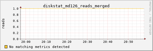 calypso03 diskstat_md126_reads_merged