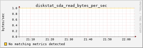 calypso03 diskstat_sda_read_bytes_per_sec