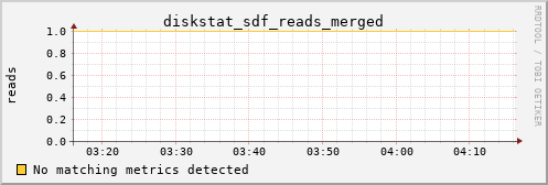 calypso03 diskstat_sdf_reads_merged