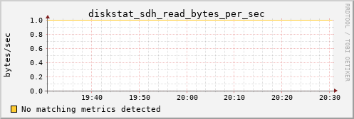 calypso03 diskstat_sdh_read_bytes_per_sec