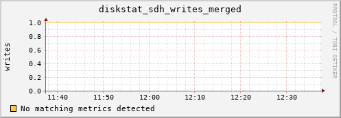 calypso03 diskstat_sdh_writes_merged