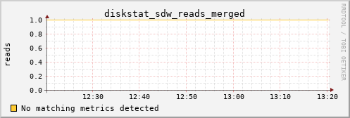 calypso03 diskstat_sdw_reads_merged