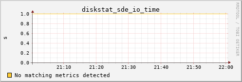 calypso03 diskstat_sde_io_time