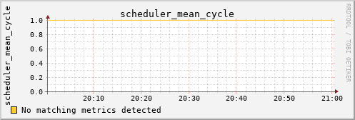 calypso03 scheduler_mean_cycle