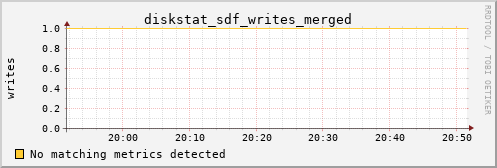 calypso03 diskstat_sdf_writes_merged