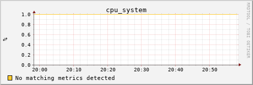 calypso03 cpu_system