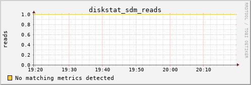 calypso03 diskstat_sdm_reads