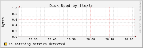 calypso03 Disk%20Used%20by%20flexlm