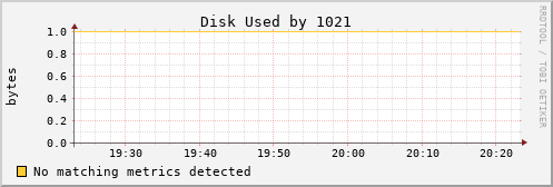 calypso03 Disk%20Used%20by%201021