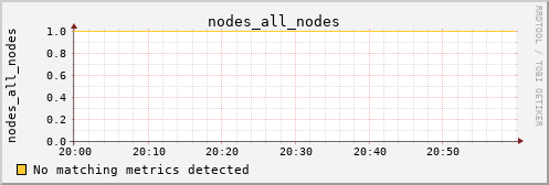 calypso03 nodes_all_nodes