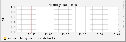 calypso03 mem_buffers