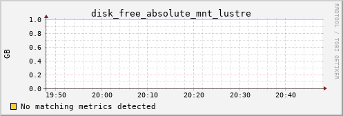 calypso03 disk_free_absolute_mnt_lustre