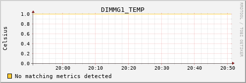 calypso03 DIMMG1_TEMP