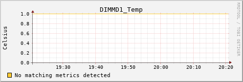 calypso03 DIMMD1_Temp