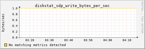 calypso03 diskstat_sdp_write_bytes_per_sec