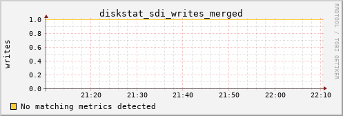 calypso03 diskstat_sdi_writes_merged