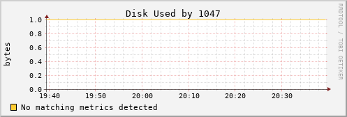 calypso03 Disk%20Used%20by%201047