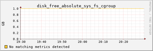 calypso03 disk_free_absolute_sys_fs_cgroup