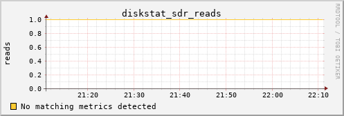 calypso03 diskstat_sdr_reads