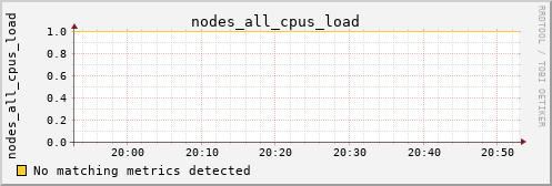 calypso03 nodes_all_cpus_load