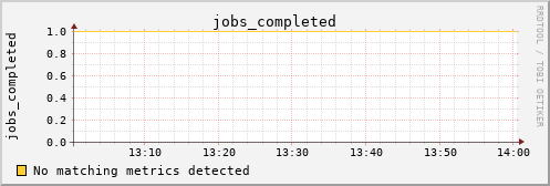 calypso04 jobs_completed