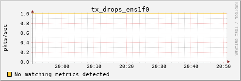 calypso04 tx_drops_ens1f0