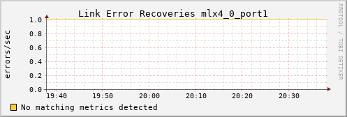 calypso04 ib_link_error_recovery_mlx4_0_port1