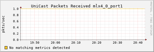 calypso04 ib_port_unicast_rcv_packets_mlx4_0_port1