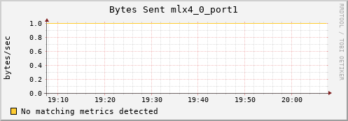 calypso04 ib_port_xmit_data_mlx4_0_port1