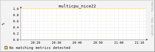 calypso04 multicpu_nice22