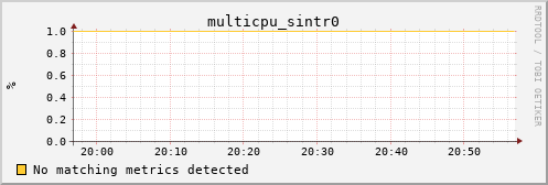 calypso04 multicpu_sintr0