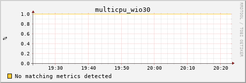 calypso04 multicpu_wio30