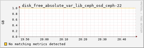 calypso04 disk_free_absolute_var_lib_ceph_osd_ceph-22