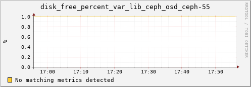 calypso04 disk_free_percent_var_lib_ceph_osd_ceph-55