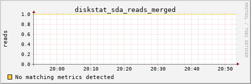 calypso04 diskstat_sda_reads_merged