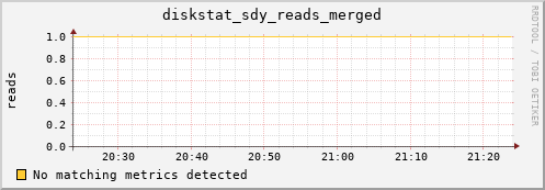 calypso04 diskstat_sdy_reads_merged